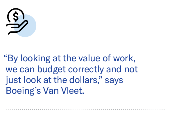 Boeing Quote for Strategic Portfolio Management