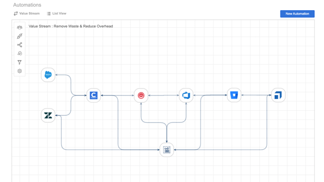 ConnectALL Automation