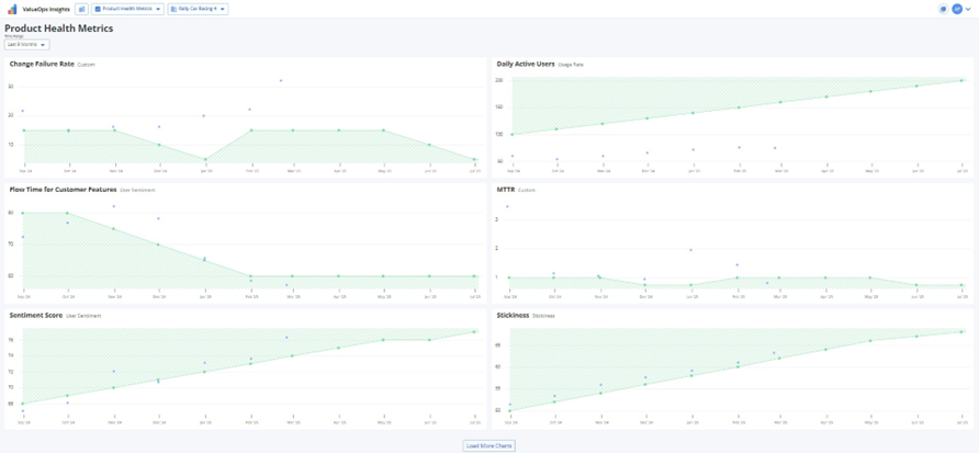 Product Health Metrics