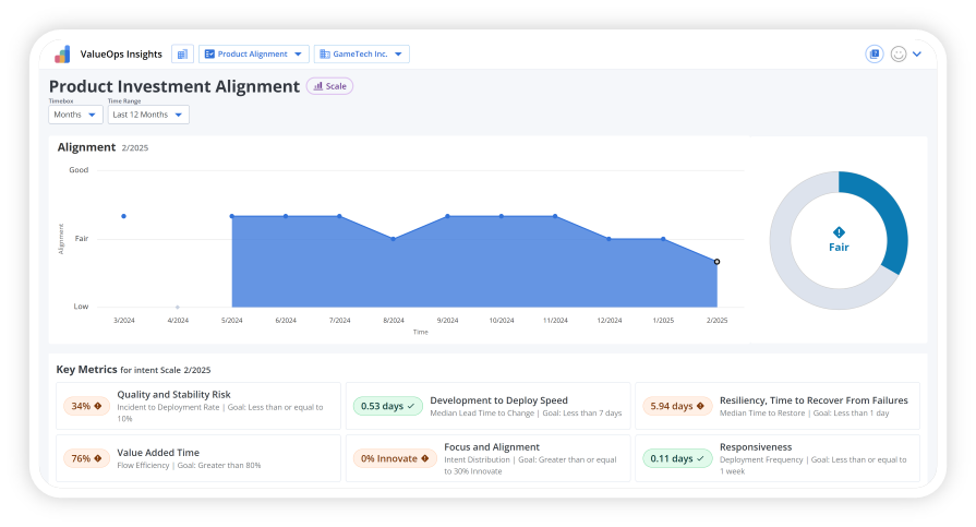 Product Investment Alignment