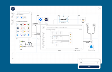 Automated Value Stream Designer