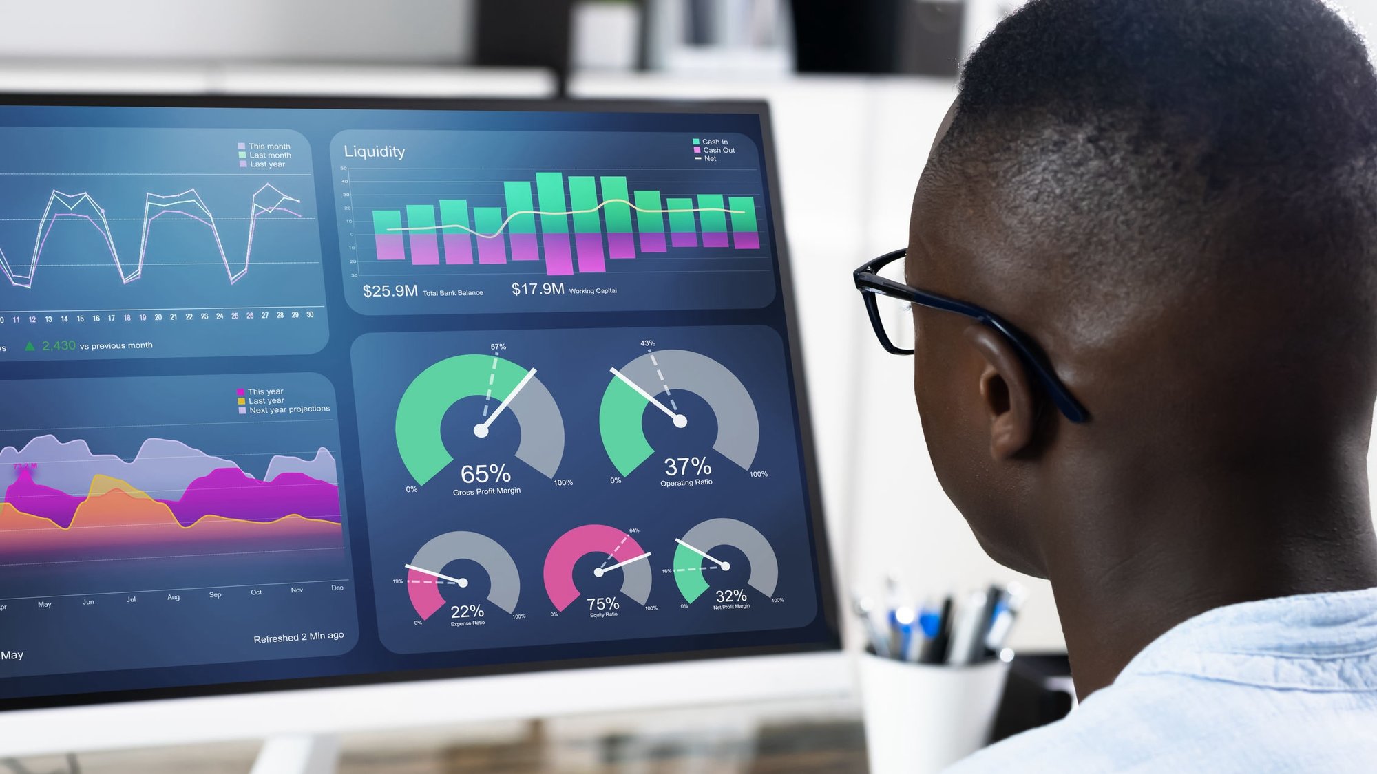 ValueOps Dashboards